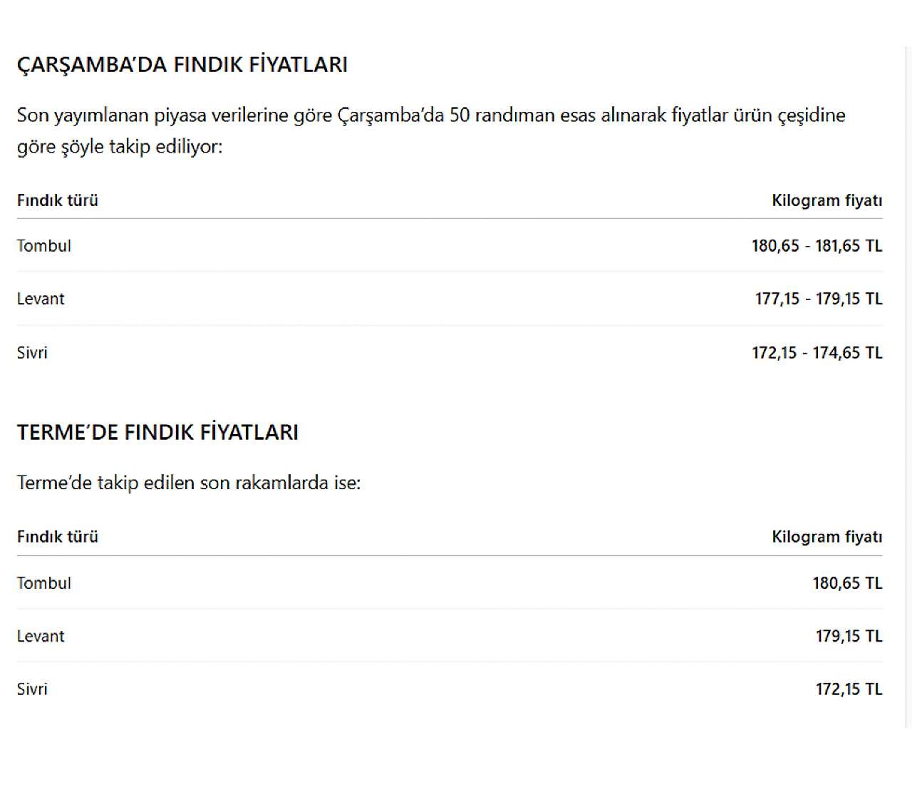 Çarşamba, Terme ve Salıpazarı'nda fındık kaç TL oldu?