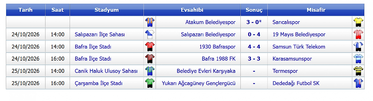 Salıpazarı Spor'dan Kötü Başlangıç! Sahasında 4 Gol Yedi