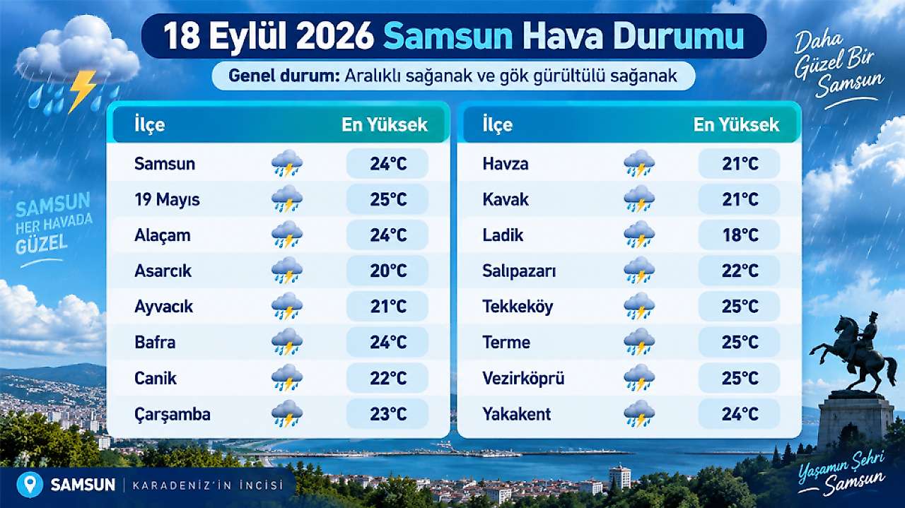 Samsun'da Bugün Yağmur Var! İlçe İlçe Hava Durumu