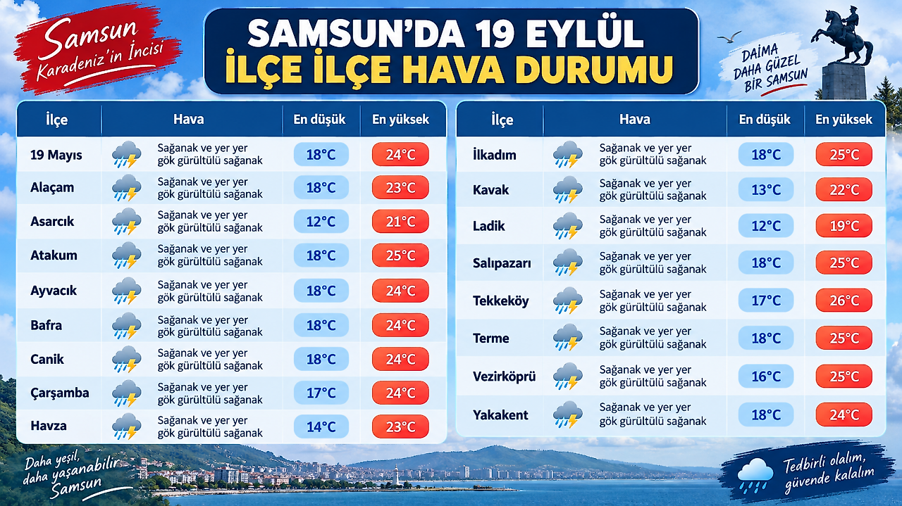 Samsun'da Cumartesi Yağmura Dikkat: 17 İlçede Hava Nasıl Olacak?