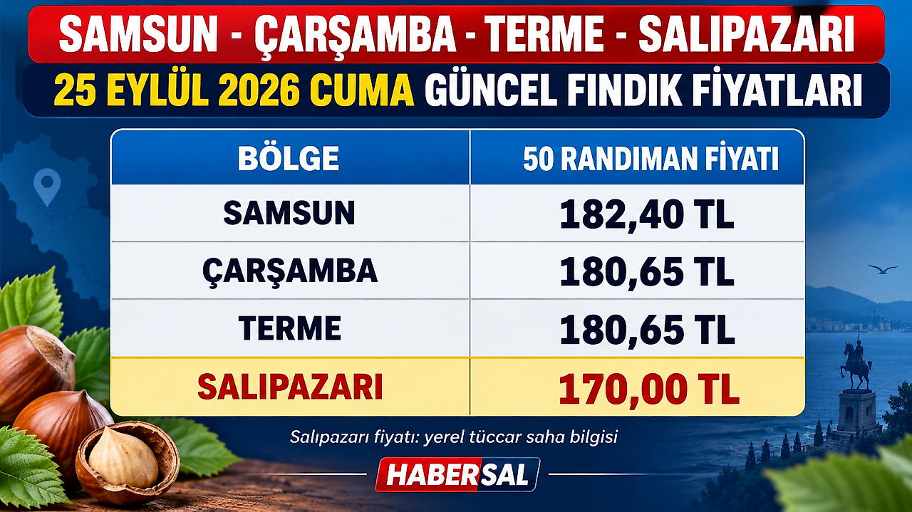 Fındıkta Cuma Fiyatları Belli Oldu: Salıpazarı'nda Fındık Na Kadar?