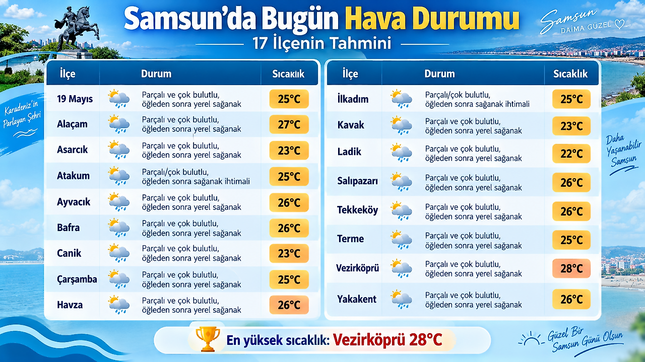 Meteoroloji Açıkladı: Samsun'un 17 İlçesinde Sağanak Bekleniyor