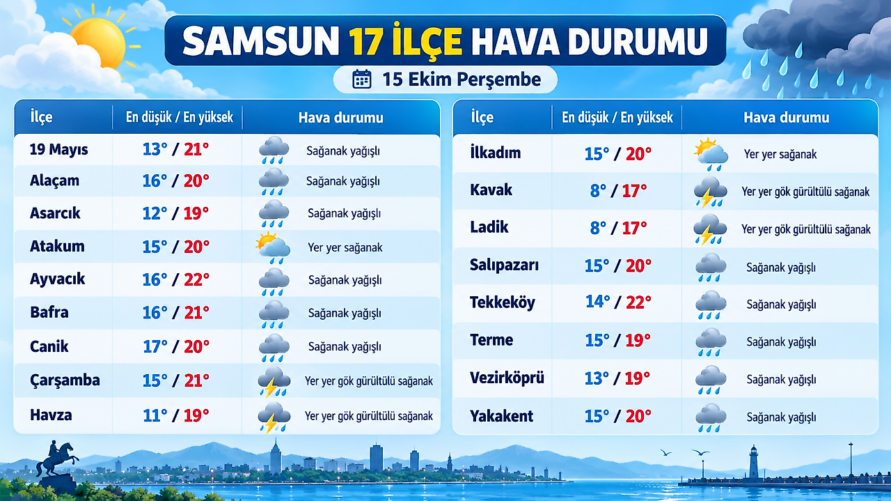 Samsun'da Bugün Hava Nasıl? 17 İlçede Sağanak Yağış Bekleniyor