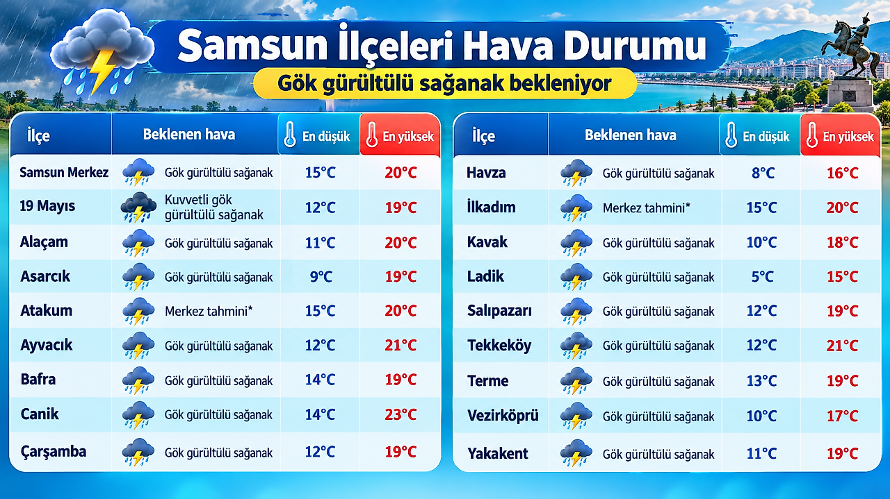 Samsun'da Cumartesi Yağmur Var! İşte İlçe İlçe Hava Durumu
