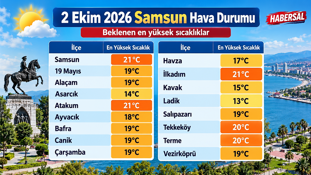 Samsun'da Bugün Hava Nasıl? İlçe İlçe Sıcaklıklar