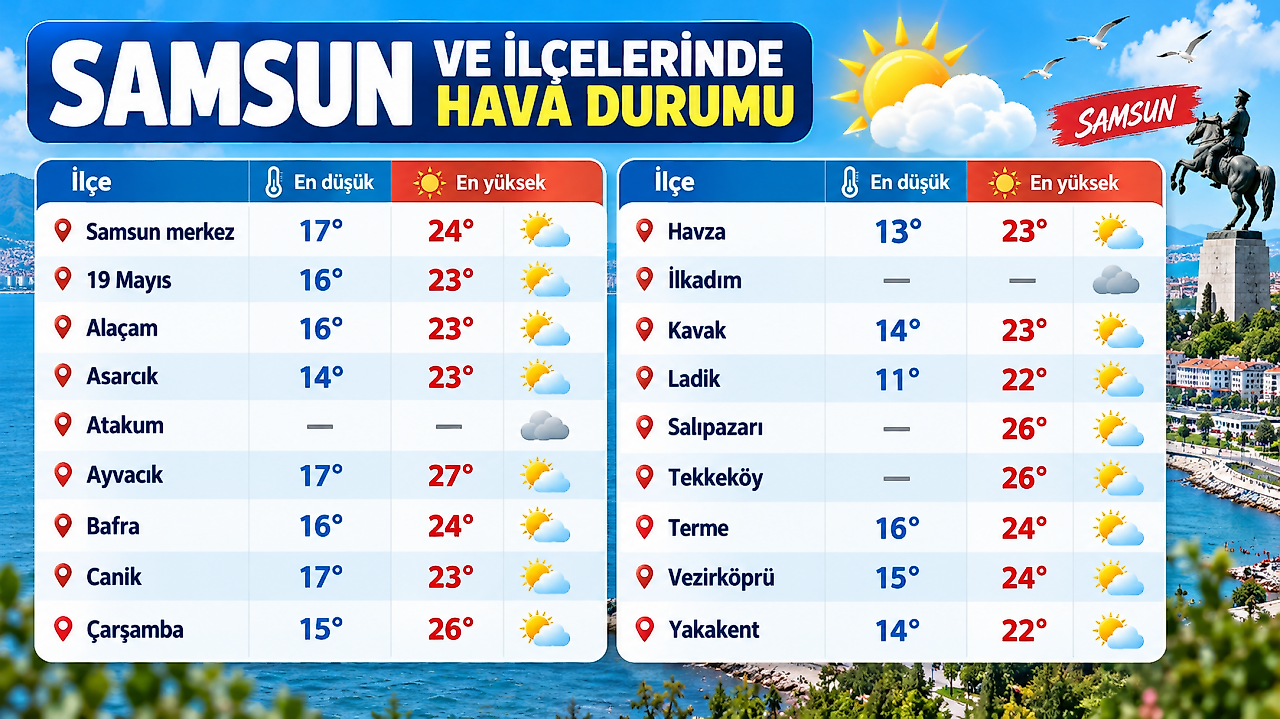 Samsun'da Şemsiyeleri Hazırlayın! Yağış Öğleden Sonra